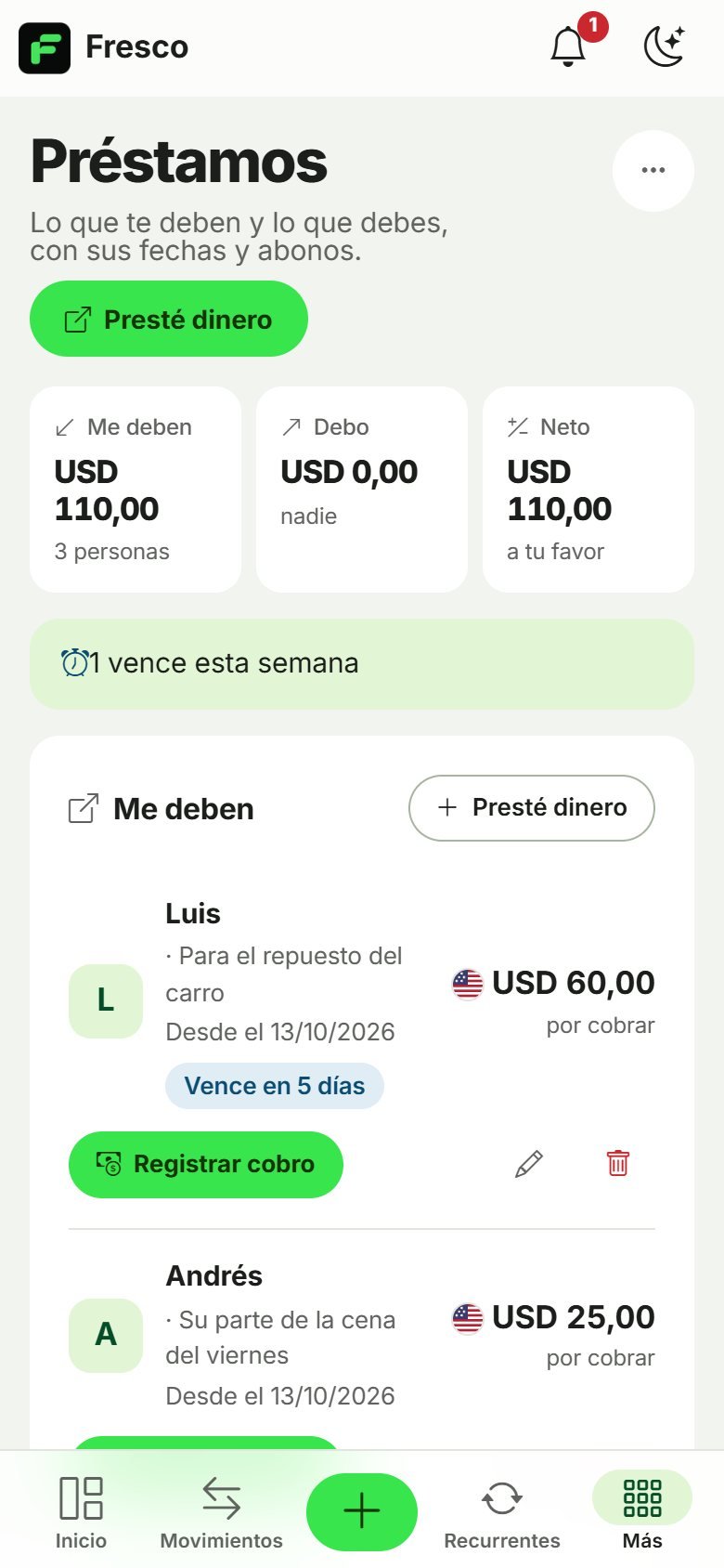 Préstamos: Andrés y Mariana deben su parte de la cena, y Luis un préstamo que vence pronto