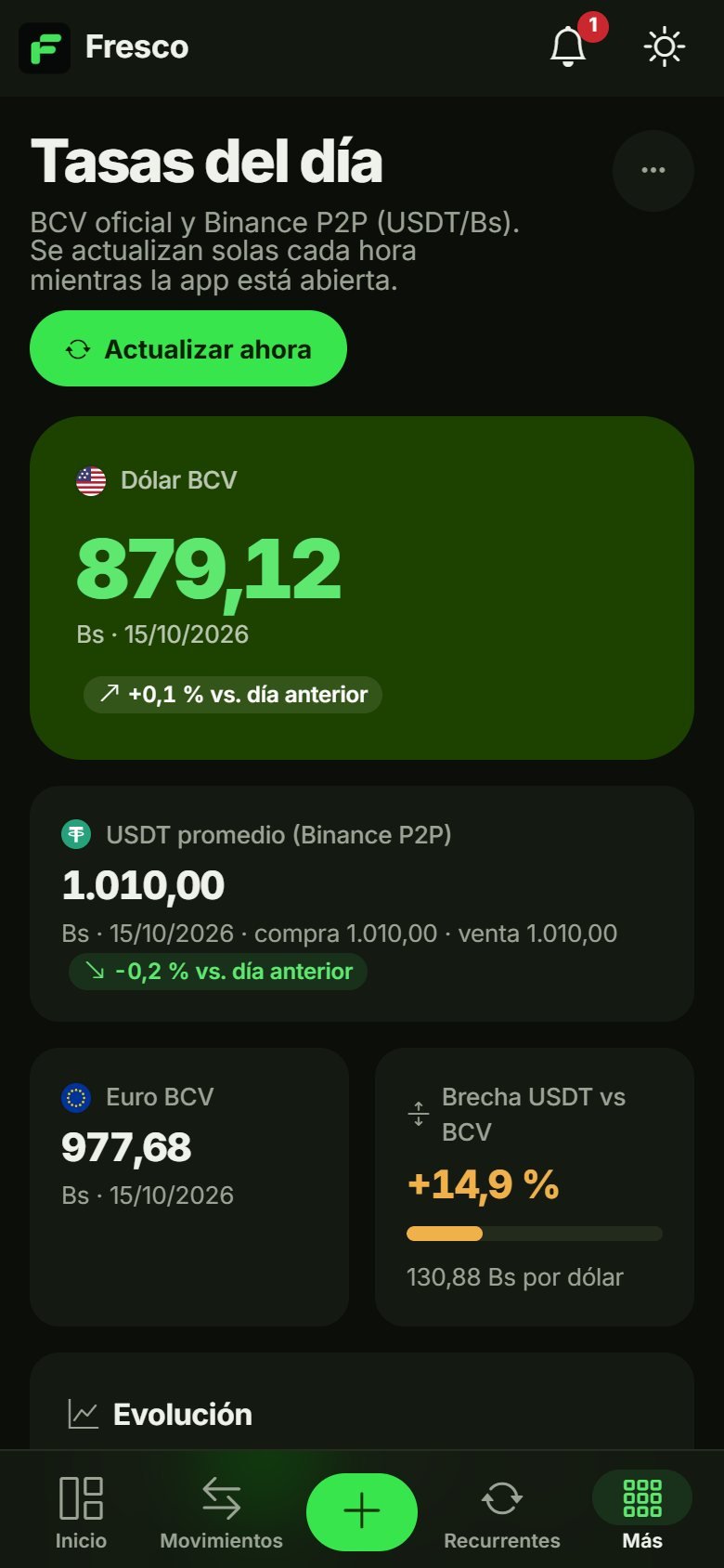 Tasas del día en modo oscuro: dólar BCV, USDT de Binance P2P y euro